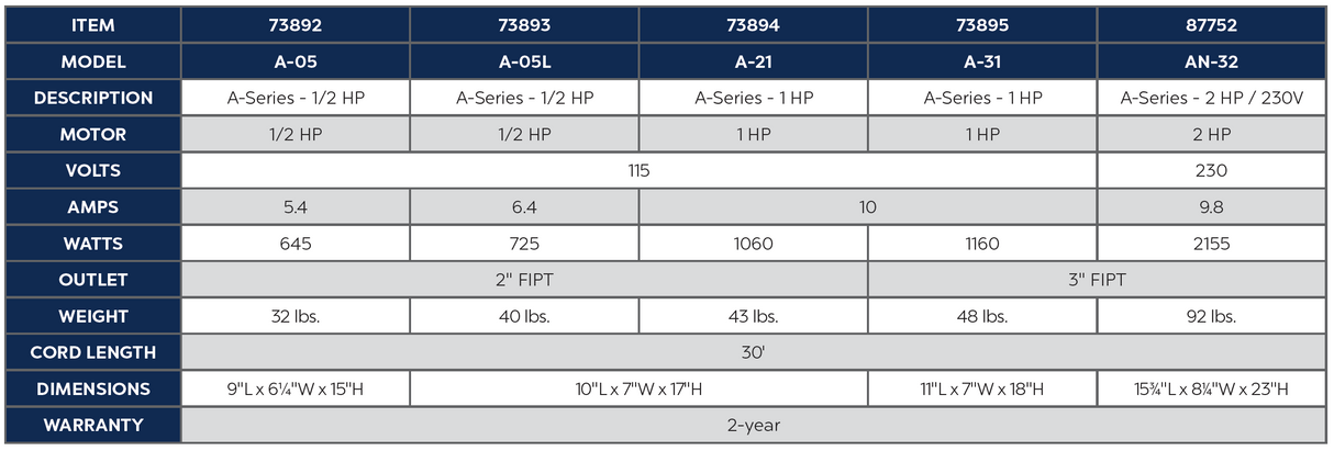 Atlantic A-Series Direct Drive Pumps