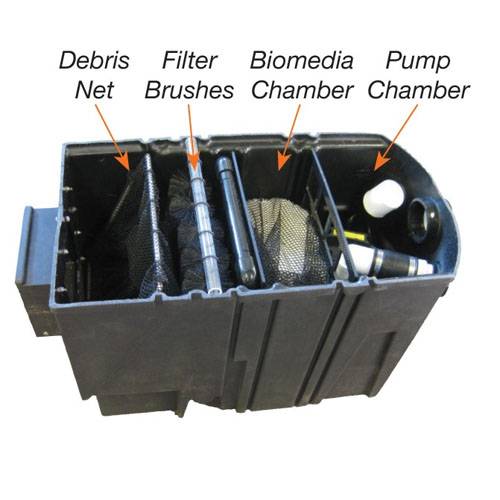 EasyPro Axiom PSA3600D Skimmer/Filter Combo