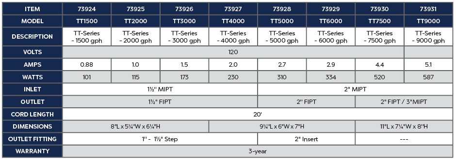 Atlantic TT Series TidalWave3 Asynchronous Pumps