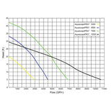 AquascapePRO Pond Pumps (Contractor Grade)