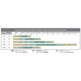 Aquascape Tsurumi PN Series Pumps
