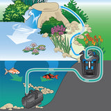 Oase - Waterfall Pumps