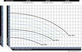 A2-HF-DAF Curve