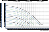 A2-HH-DAF Curve