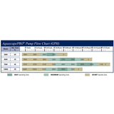 AquascapePRO Pond Pumps (Contractor Grade)