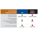 Aquascape Garden & Pond LED Spotlight Kit (3 Lights)