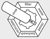 Evolution Aqua K+ Pressurized Bead Filters