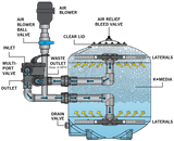 Evolution Aqua K+ Pressurized Bead Filters