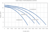 Sequence 1000 Series Pump