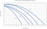 Sequence 4000 Series Pump