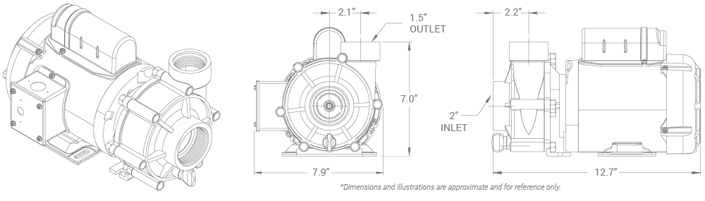 Sequence 750 Series Pump