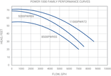 Sequence Power 1000 External Pump