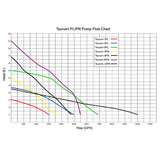 Aquascape Tsurumi Solid-Handling Pond Pumps