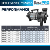 EasyPro HTH Series Horizontal Stainless Steel Pumps