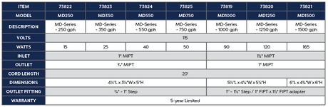 Atlantic MD-Series Pumps (250GPH to 1500GPH)