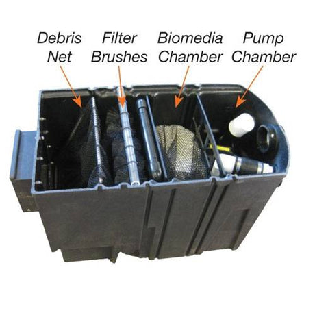 EasyPro Axiom PSA3600D Skimmer/Filter Combo