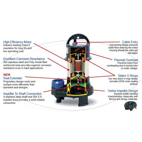 Shinmaywa Norus Submersible Pumps