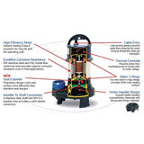 Shinmaywa Norus Submersible Pumps