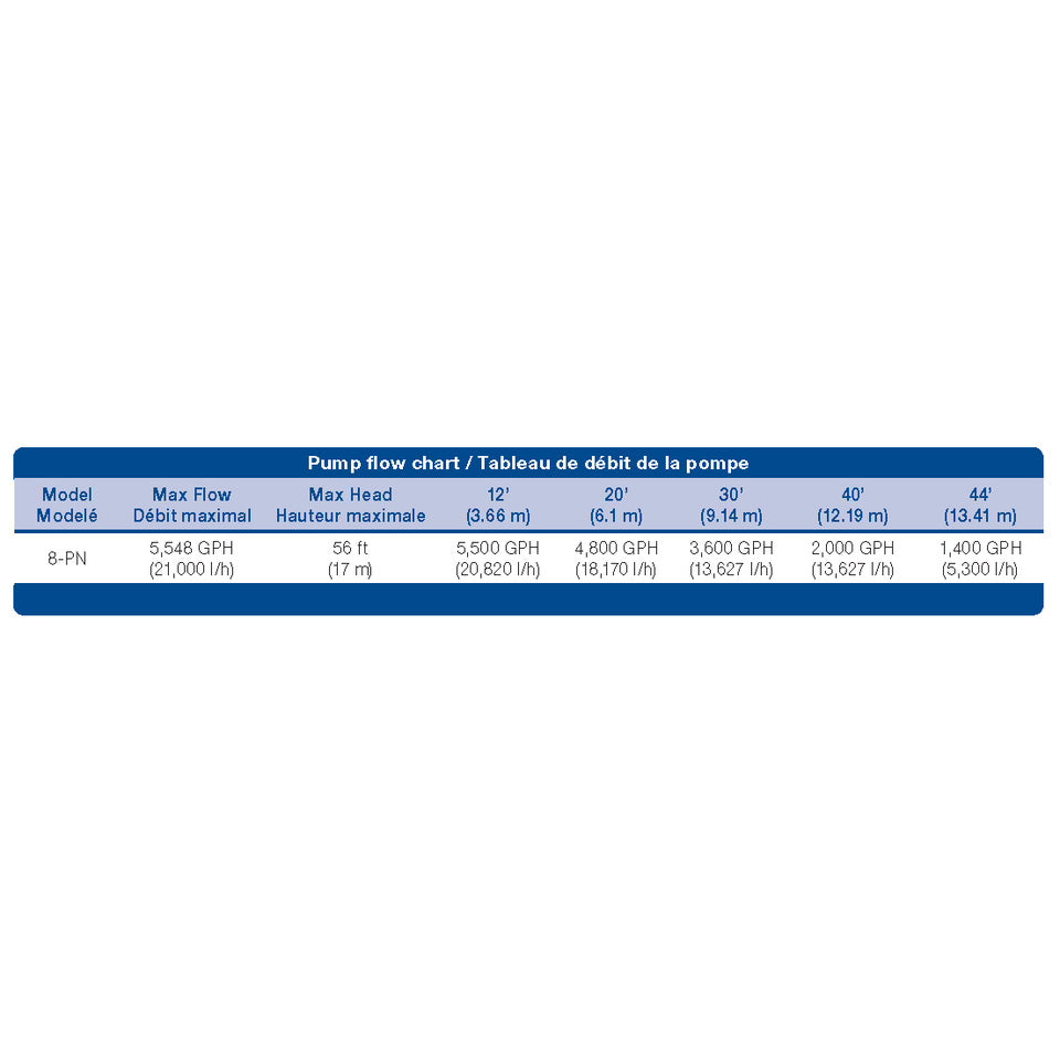 Aquascape Tsurumi PN Series Pumps