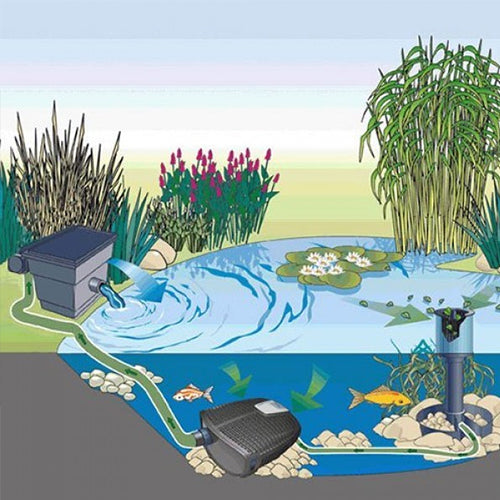 Oase BioSmart Gravity Filters - (BioSmart 5000 and BioSmart 10000)