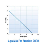 Oase - AquaMax Eco Premium 2000, 3000 & 4000
