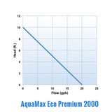 Oase - AquaMax Eco Premium 2000, 3000 & 4000