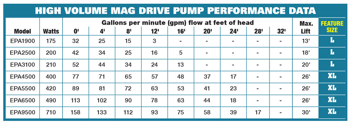 EasyPro EPA Series Asynchronous Submersible Mag Drive Pump