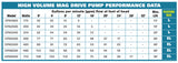 EasyPro EPA Series Asynchronous Submersible Mag Drive Pump