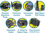 EasyPro Eco-Clear Submersible Pump (COMING SOON)