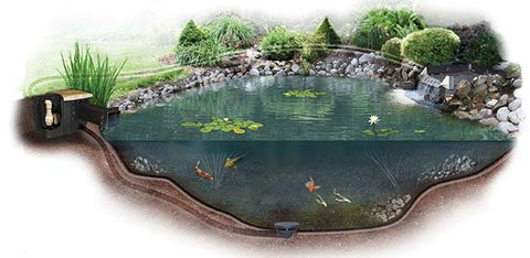 EasyPro Pro-Series Medium Pond Kits