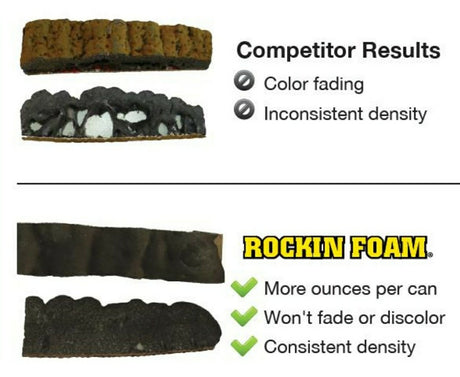 ROCKIN FOAM Black Waterfall Foam 20oz. (Min. Order Qty. 2)