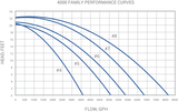 Sequence 4000 Series Pump