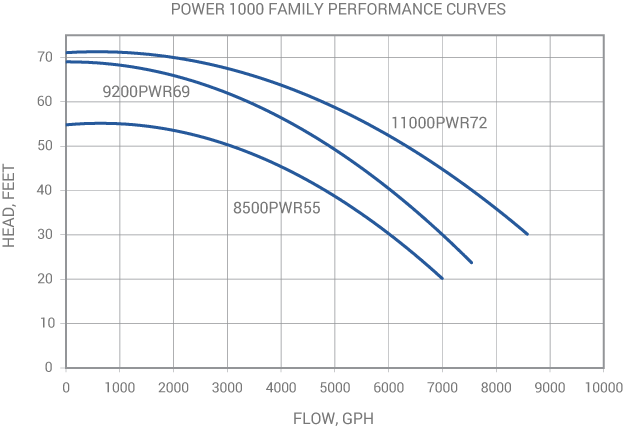 Sequence Power 1000 External Pump