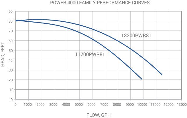 Sequence Power 4000 External Pump