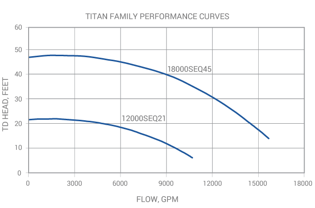 Sequence Titan External Pump