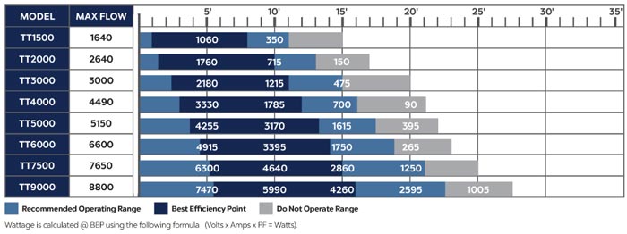 Atlantic TT Series TidalWave3 Asynchronous Pumps