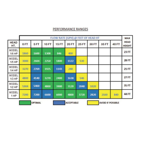 PondMaster - ProLine HFS Pumps